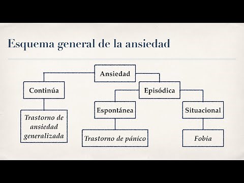 Neurosis 1: Anxiety disorders