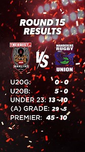 1.2K views · 1.2K reactions |  Round 15 Performance Highlights |...