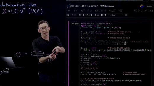 Principal Component Analysis PCA 1 Python