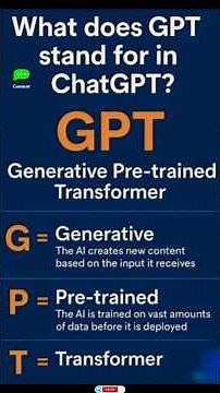 What is ChatGPT #chatgpt #gpt #ai #technology #trending #yt #shorts