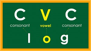 Learning to Read Short Sound /O/ | Read Kids