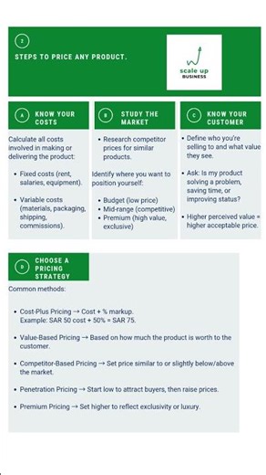 Steps to Price Any Product