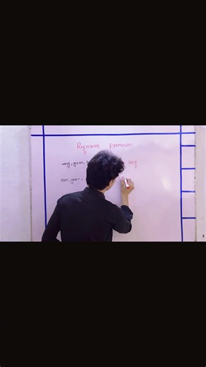 Reflexive Pronoun Meaning: When Subject and Object Are the Same