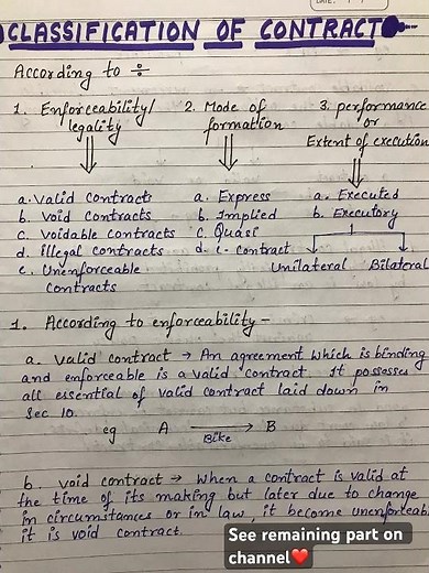 Classification Of Contract || indian contract act 1872