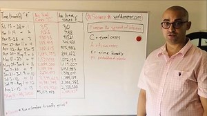 Linear and Exponential Functions for Spread of Covid-19 USA