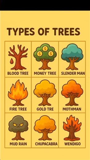 Types Of Trees #edit