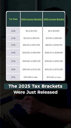 The 2025 Tax Brackets Were Just Released And Here’s What it Means For You…