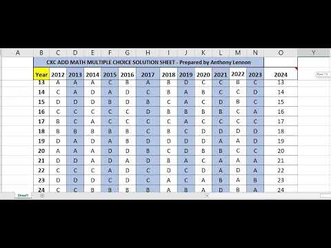 CSEC Additional Mathematics | Paper 1| 2012 to 2023 Solutions | with Kobe's Motivational Speech