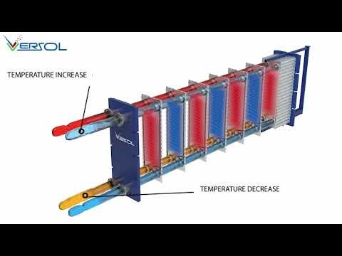 VERSOL PLATE HEAT EXCHANGERS- VERSOHEX