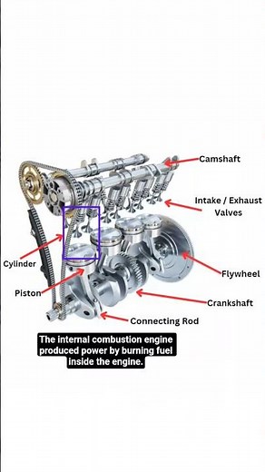 How Engines Started in 1826... #engine #internalcombustionengine #moderntechnology