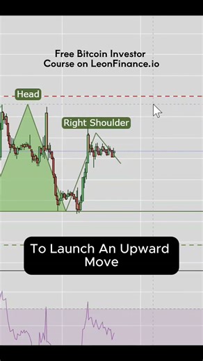 Bitcoin Bullish Setup Improving — Bullish Base Forming at 92k