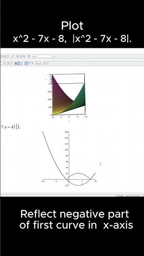 Plot functions using Maple: f(x) and |f(x)| #plot #maple #maths #mathematics