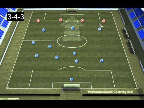 3-4-3 Soccer Formation