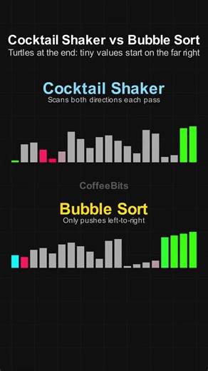 Algorithm Benchmark: Cocktail Shaker Sort vs Bubble Sort