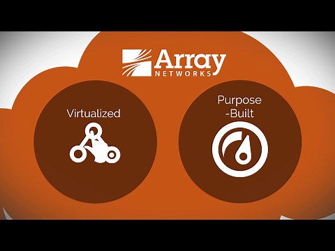 Array Network Functions Platform