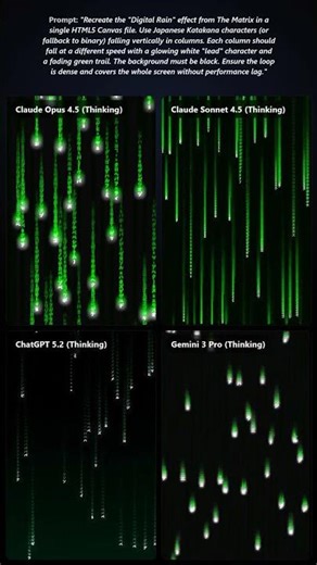 AI Codes The Matrix Rain? 🟢