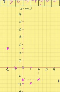 Graphical Solution to Quadratic Equation. Catch me on uLessonApp | Esomnofu Online MATH