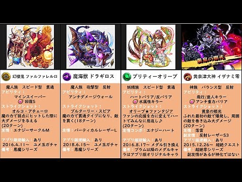 【モンスト3DS】3DS版モンストオリジナルキャラまとめ【比較】