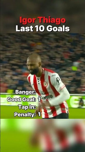 Can't stop scoring🔥| Igor Thiago Last 10 Goals