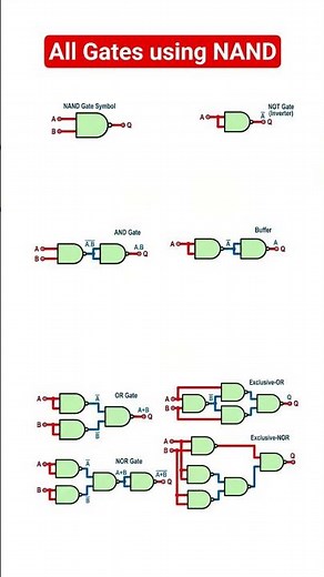 Universal gate NAND - All gates using Nand gate