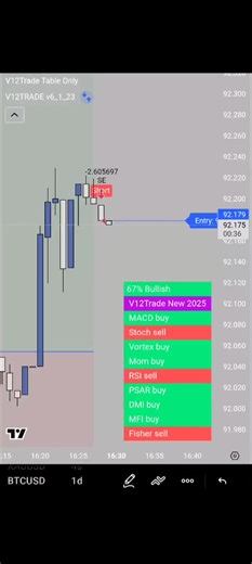 Supportive Indicators for Market Analysis in Trading