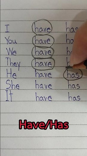 How to use have has #english #learnenglish #englishtips #grammar #education