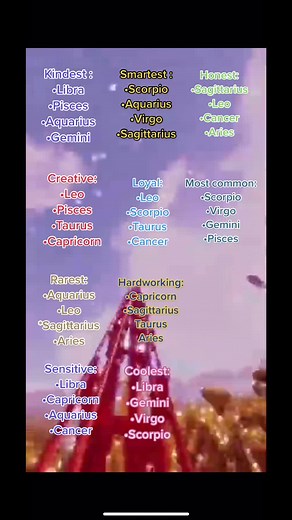 Facts about the zodiac signs! #zodiacsigns #facts