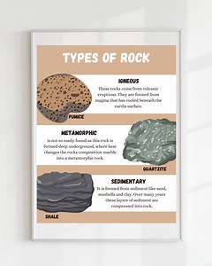 Types of Rock Poster, Geology Poster, Earth Science Poster, Montessori, Homeschool Decor, Classroom Decor, DIGITAL DOWNLOAD - Etsy