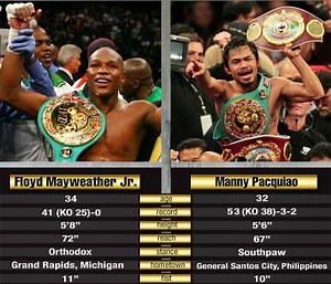 Manny Pacquiao Vs Floyd Mayweather Free Online Stream