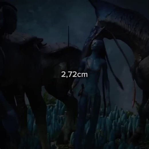 Exploring Avatar Heights: A Guide to Character Sizes