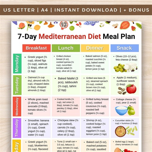 Mediterranean Diet Meal Plan Printable, Mediterranean Diet Food List PDF, 7-day Mediterranean Meal Prep, Weekly Mediterranean Diet Food Plan - Etsy