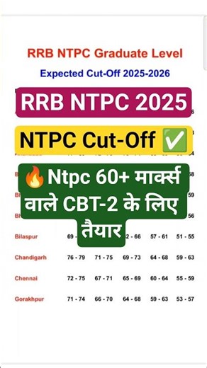 🔥rrb ntpc cut off 2025 zone wise | ntpc graduate cut off 2025 | rrb ntpc cut off 2025 | ntpc cut off