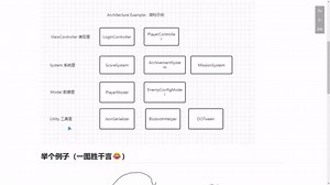 【Unity 框架】QF v1.0 使用指南 架构篇: 01. 架构简介