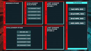 MPL SG S9 welcomes a brand new format! part 6 | Mobile Legends: Bang Bang