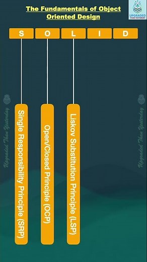 What Are SOLID Principles? | Explained in 60 Seconds 🧠💡 | OOPD #shorts #interview