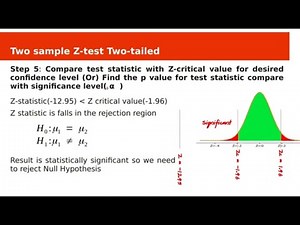 Hypothesis Testing - Two Sample Z Test