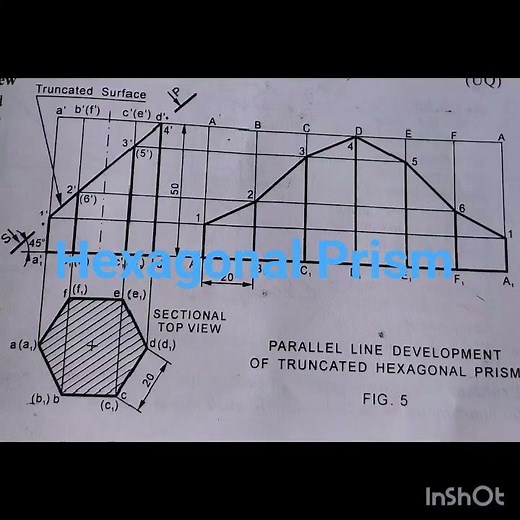 Development Of Surfaces