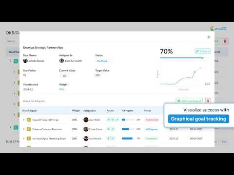 🎯 Drive Success with OKRs | How uKnowva HRMS Aligns Goals Seamlessly