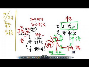 7월 24일 특강 - 십궁도1 십신 육친론 3 / 육친 명칭 외울 필요없기