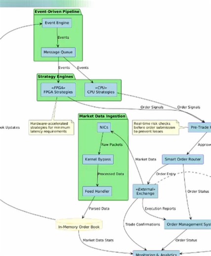 Understanding HFT: The Systematic Extraction Machine