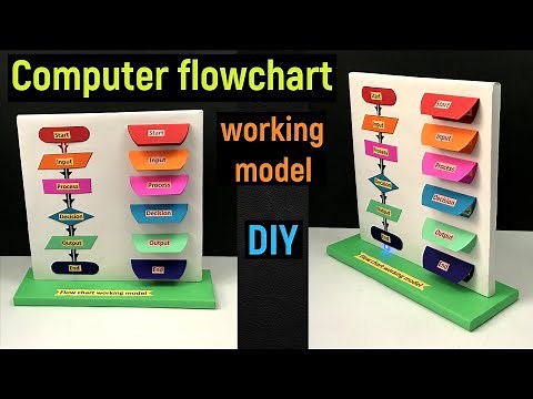 computer flowchart working model - computer flowchart model - flowchart model - diyas funplay