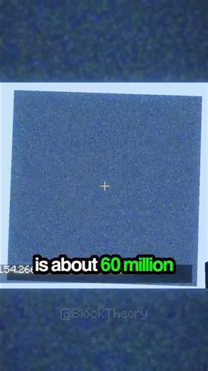 The TRUE scale of Minecraft🧐