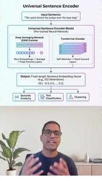 What Is Universal Sentence Embedding? Simple NLP Explanation for Beginners