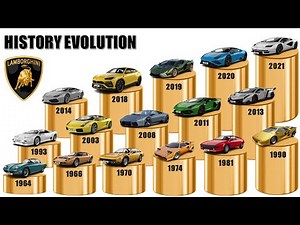 Lamborghini History Timeline | 1963 - Present