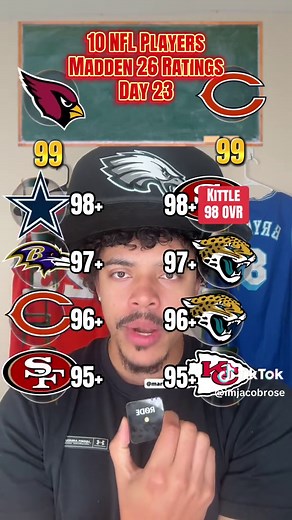 Top 10 NFL Players in Madden 26 Rankings