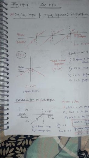part 1 of critical angle and total internal of reflection 🪞