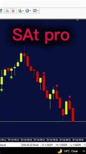 The Secret Weapon for Trading Success |: Non-Repaint | forex Indicators | ds