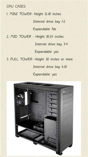computer hardware basics ## components of PCs