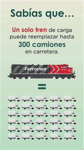 Ferromex GMXT on Instagram: "¿Sabías que un tren de carga de Ferromex puede reemplazar hasta 🚛💨 300 camiones en carretera? Reducimos emisiones 🌱, aliviamos el tráfico 🚦🛣️ y cuidamos la infraestructura. Ferromex: la fuerza que mueve a México. 💪 #TransporteSostenible #transporteferroviario #transporteeficiente"