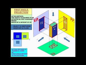 Engineering Graphics - Introduction